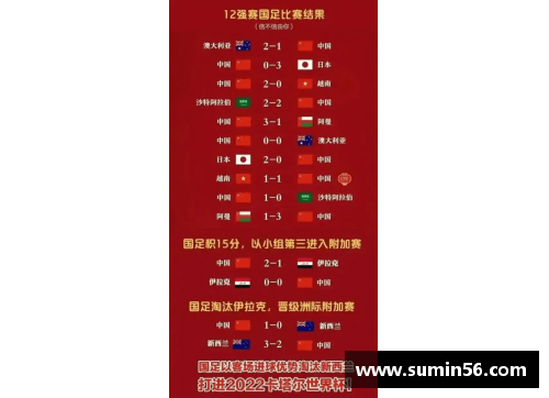 中国队世预赛赛程及对手分析