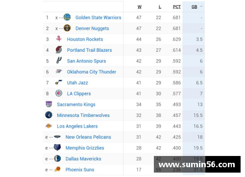 NBA球队战绩排行榜：最新排名与球队表现综述